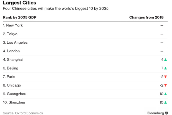 European-urban-centers-combined-in-2027