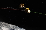 Chandrayaan 3 module, Chandrayaan 3, chandrayaan 3 lander module successfully separated, Rbi