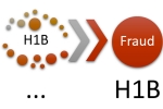 U.S., Abuse, u s receives over 5 000 tips on h 1b visa fraud abuse official, Fraud detection