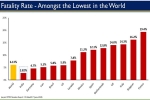 government, government, india is now among the lowest in the world in terms of covid 19 fatality rate, Migrant workers